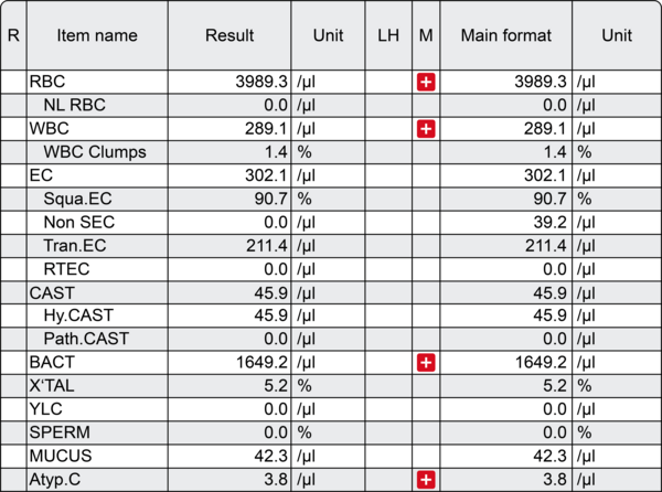 Résultats numériques de l'analyse d'urine