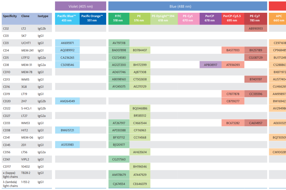 Antibodies Finder