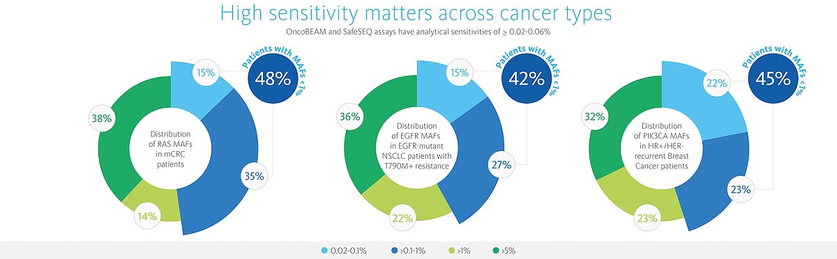 [.NL-en Netherlands (english)] High sensitivity matters across cancer types 