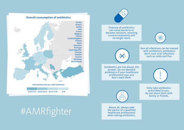 Antimicrobial resistance - AMR