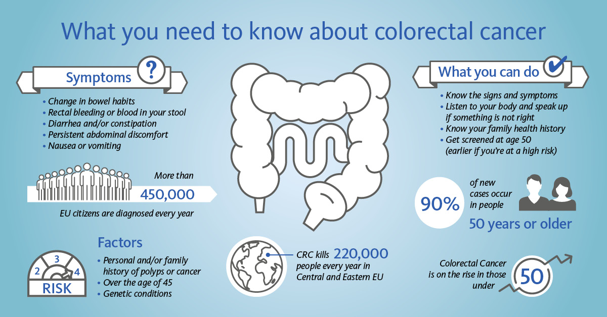 Colorectal Cancer